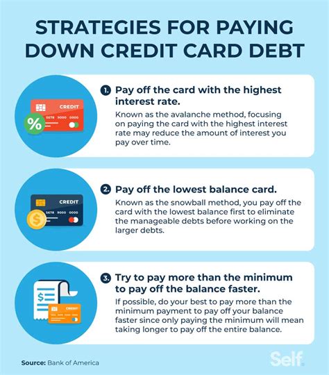 what the smart way to pay credit card|pay credit card balance immediately.